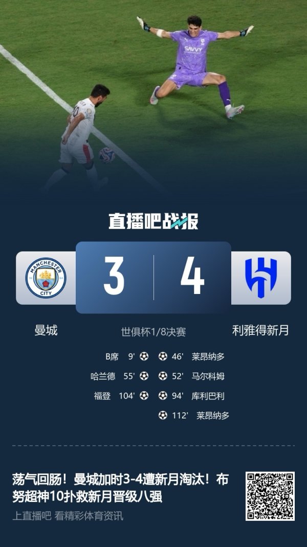 欧洲12队出局6队！国米曼城今日接连遭出回合，明日皇马等队出战