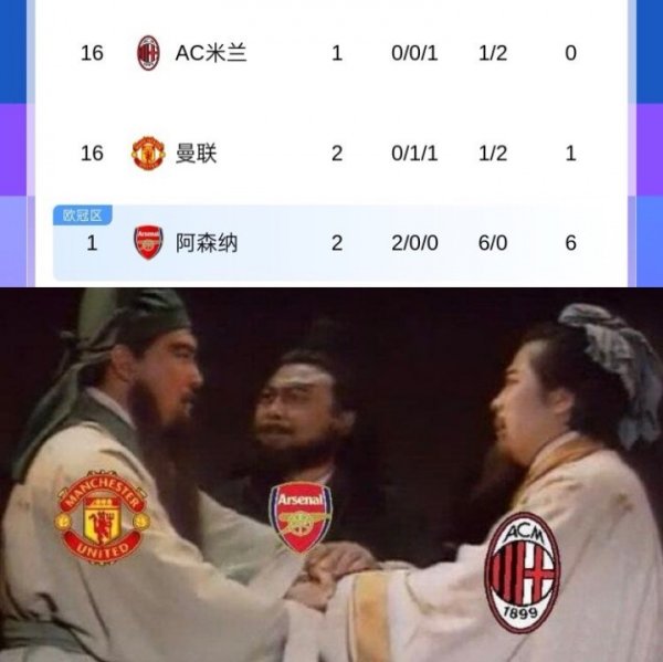 三弟富贵了🤣大哥意甲第16&二哥英超第16😵三弟英超榜首😎