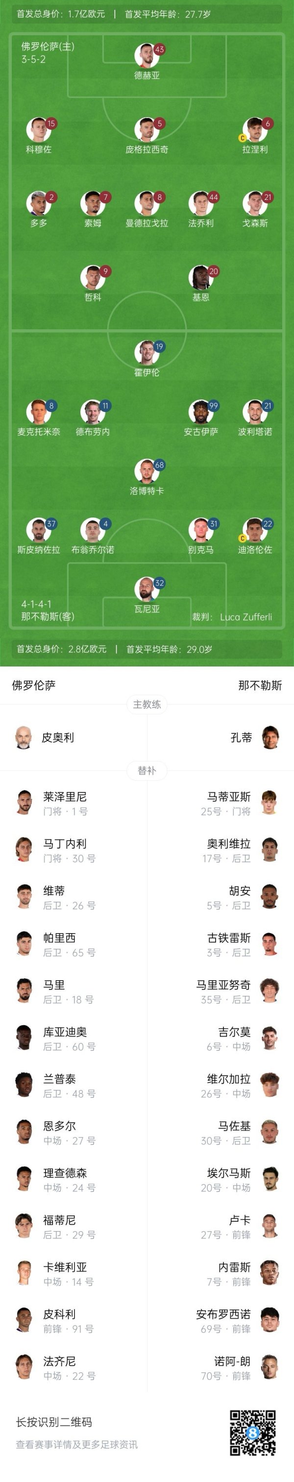 那不勒斯vs佛罗伦萨杆位：德布劳内霍伊伦先发，哲科德赫亚出战