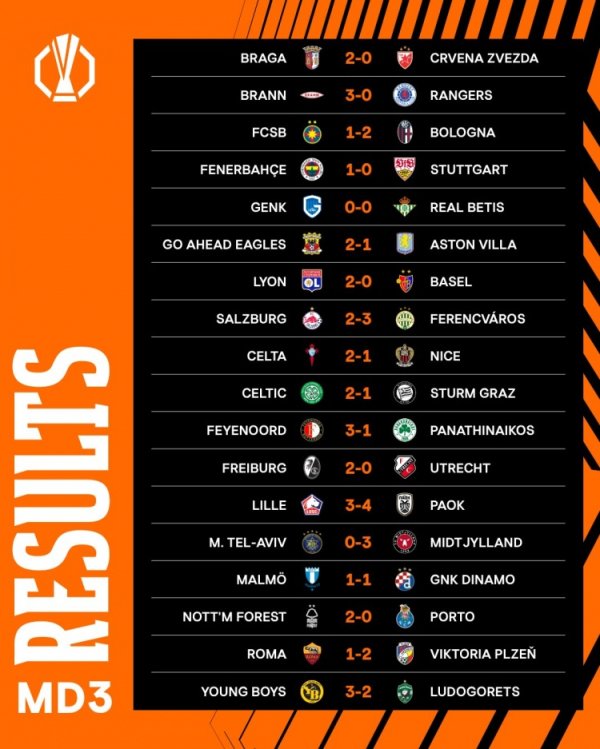 欧联杯第三轮赛事 :费内巴切1-0斯图加特,罗马、里尔、维拉落败 欧联杯第三轮赛事 :费内巴切1-0斯图加特,罗马、里尔、维拉落败