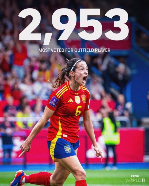 邦马蒂在FIFPRO女足年度最佳阵评选中获2953票,非守门员球员中最多 邦马蒂在FIFPRO女足年度最佳阵评选中获2953票,非守门员球员中最多