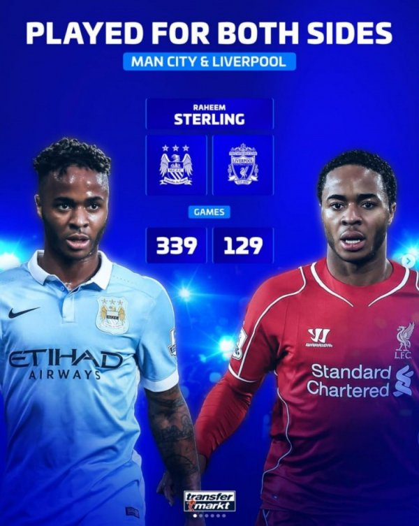 德转盘点曾为利物浦、曼城均有效力球员：斯特林、巴洛特利在列